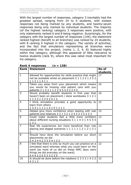 Conference Proceedings - School of Nursing & Midwifery - Trinity ...