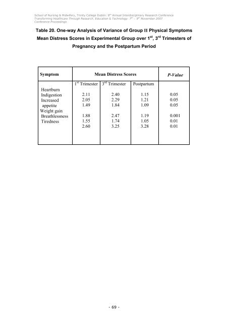 Conference Proceedings - School of Nursing & Midwifery - Trinity ...