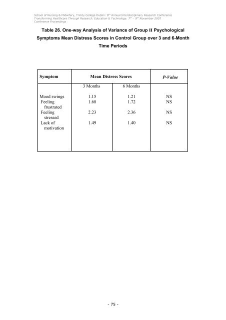 Conference Proceedings - School of Nursing & Midwifery - Trinity ...