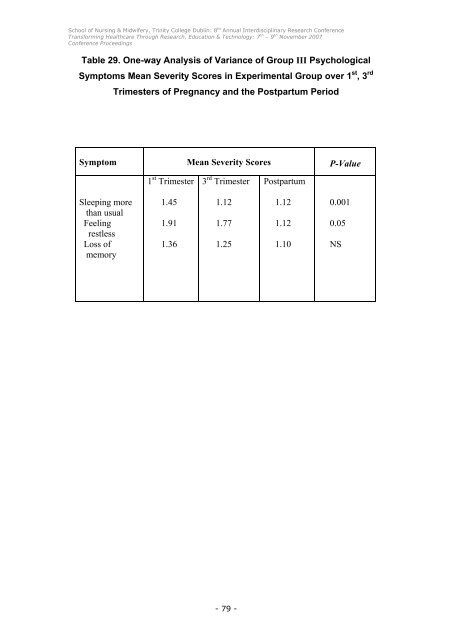 Conference Proceedings - School of Nursing & Midwifery - Trinity ...