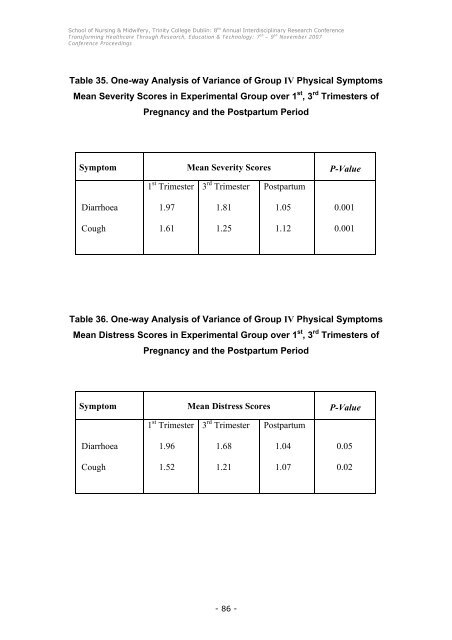 Conference Proceedings - School of Nursing & Midwifery - Trinity ...