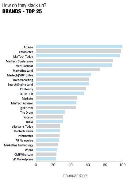 MARTECH