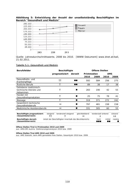 AMS-Qualifikationsstrukturbericht 2010 für das ... - Berufs-Safari