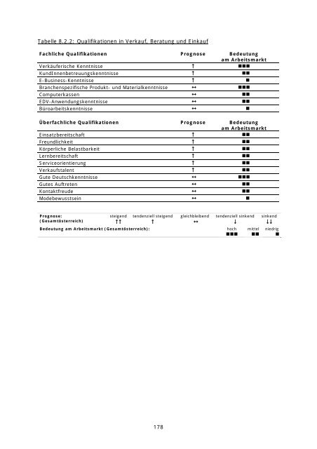 AMS-Qualifikationsstrukturbericht 2010 für das ... - Berufs-Safari