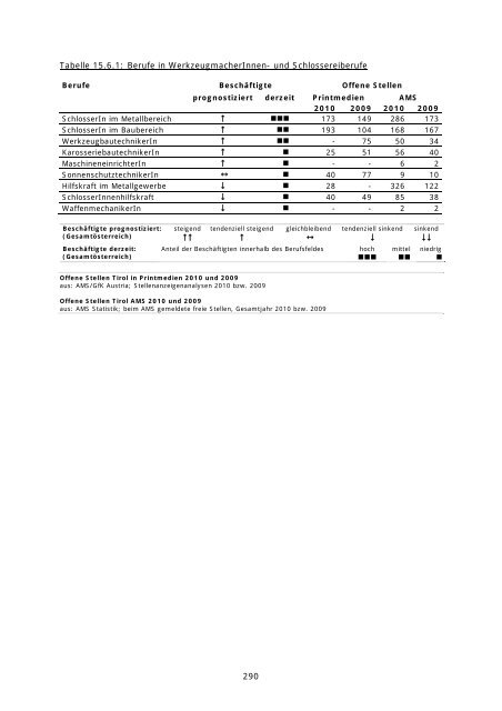 AMS-Qualifikationsstrukturbericht 2010 für das ... - Berufs-Safari