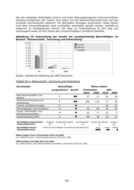 AMS-Qualifikationsstrukturbericht 2010 für das ... - Berufs-Safari