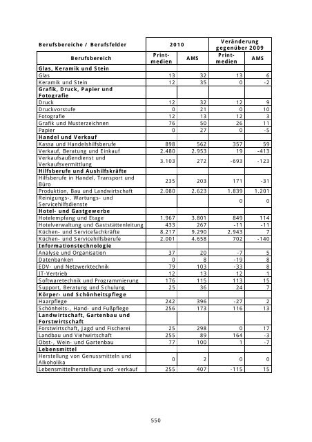 AMS-Qualifikationsstrukturbericht 2010 für das ... - Berufs-Safari