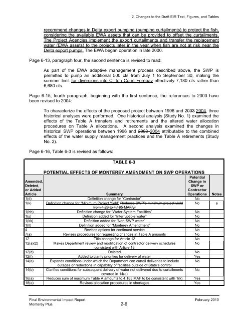 Final Environmental Impact Report (FEIR) - California Department of ...