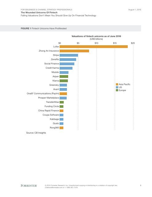 The Wounded Unicorns Of Fintech