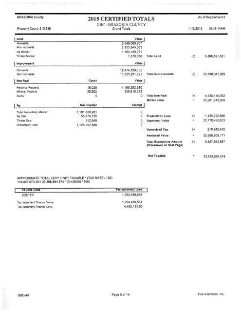 Brazoria County Appraisal District