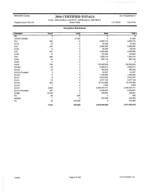 Brazoria County Appraisal District