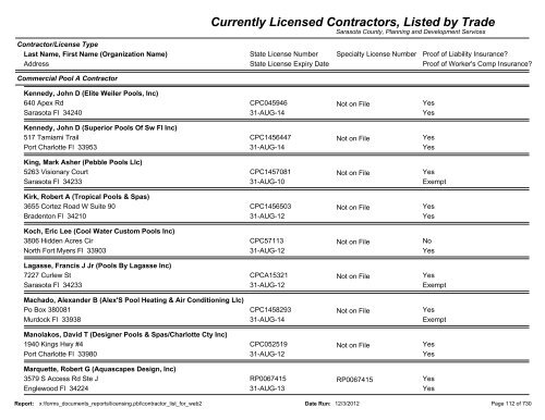 Currently Licensed Contractors, Listed by Trade - Sarasota County's ...