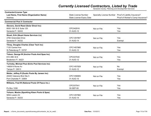 Currently Licensed Contractors, Listed by Trade - Sarasota County's ...