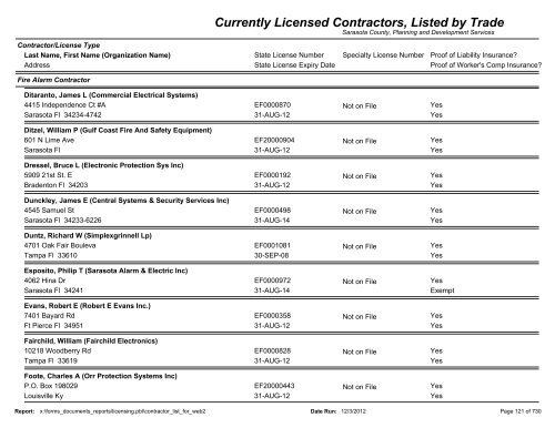 Currently Licensed Contractors, Listed by Trade - Sarasota County's ...