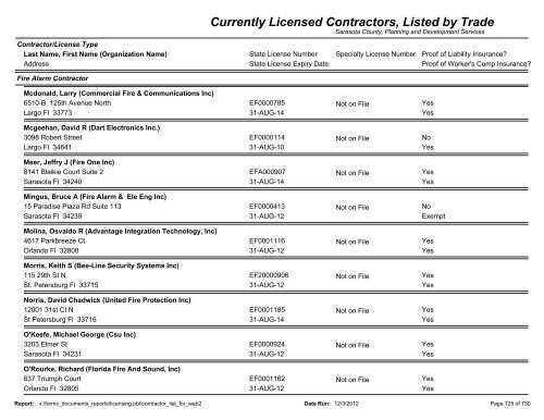 Currently Licensed Contractors, Listed by Trade - Sarasota County's ...