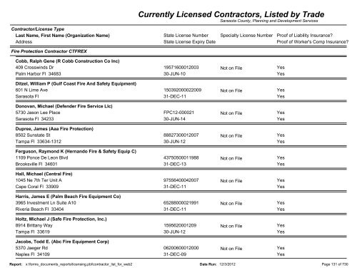 Currently Licensed Contractors, Listed by Trade - Sarasota County's ...