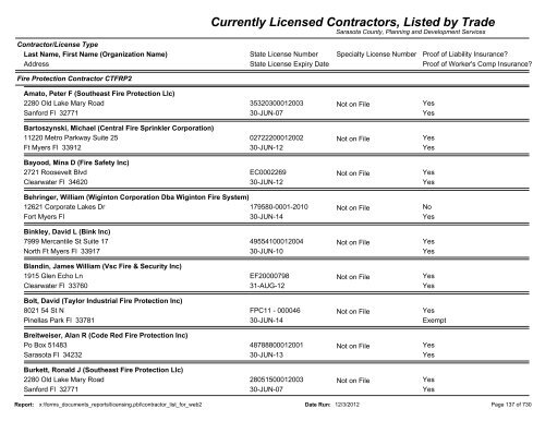 Currently Licensed Contractors, Listed by Trade - Sarasota County's ...