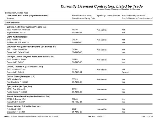 Currently Licensed Contractors, Listed by Trade - Sarasota County's ...