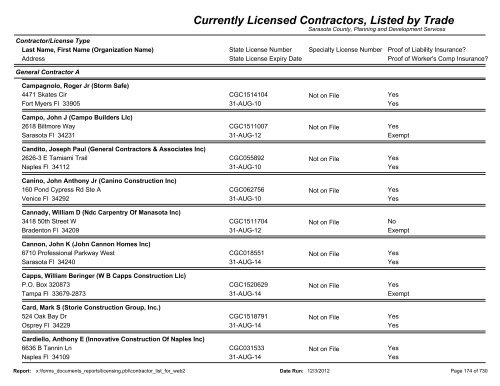 Currently Licensed Contractors, Listed by Trade - Sarasota County's ...