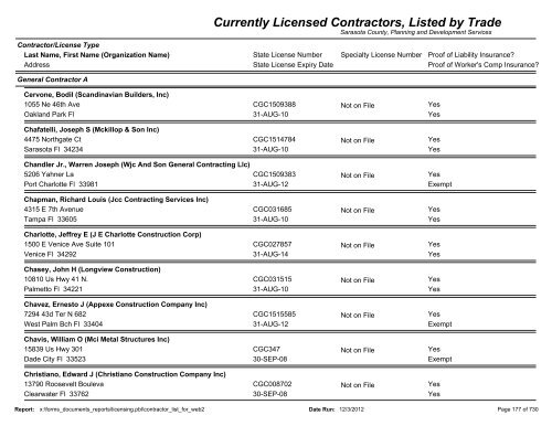 Currently Licensed Contractors, Listed by Trade - Sarasota County's ...