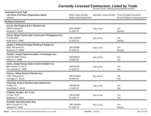 Currently Licensed Contractors, Listed by Trade - Sarasota County's ...