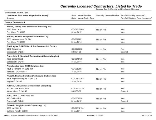 Currently Licensed Contractors, Listed by Trade - Sarasota County's ...