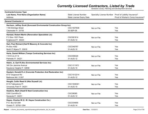 Currently Licensed Contractors, Listed by Trade - Sarasota County's ...