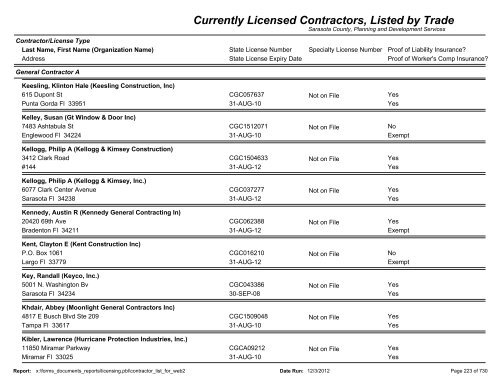 Currently Licensed Contractors, Listed by Trade - Sarasota County's ...