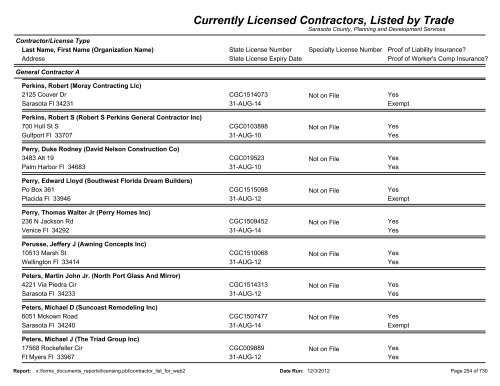 Currently Licensed Contractors, Listed by Trade - Sarasota County's ...