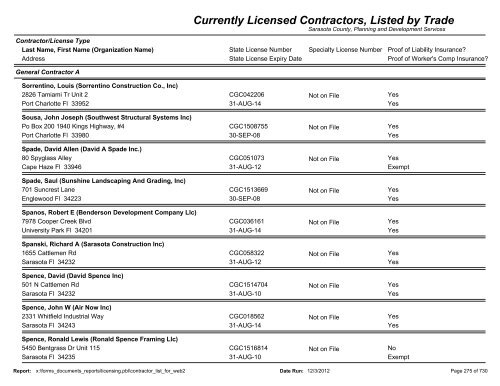 Currently Licensed Contractors, Listed by Trade - Sarasota County's ...