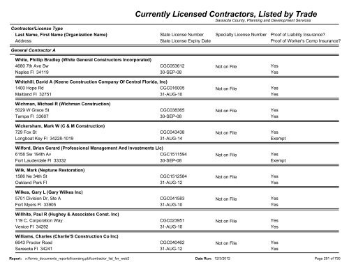 Currently Licensed Contractors, Listed by Trade - Sarasota County's ...