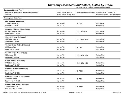 Currently Licensed Contractors, Listed by Trade - Sarasota County's ...