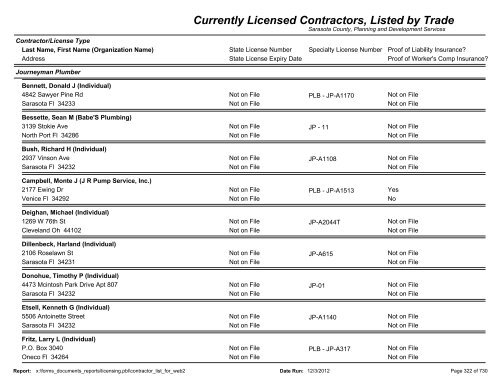 Currently Licensed Contractors, Listed by Trade - Sarasota County's ...