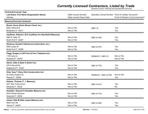 Currently Licensed Contractors, Listed by Trade - Sarasota County's ...