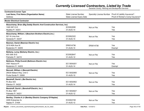 Currently Licensed Contractors, Listed by Trade - Sarasota County's ...