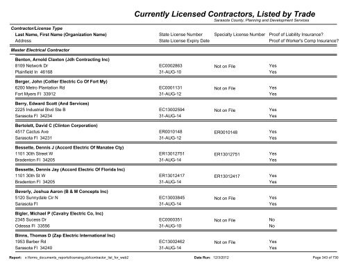 Currently Licensed Contractors, Listed by Trade - Sarasota County's ...