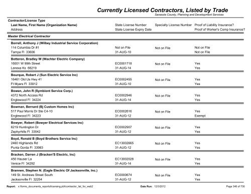 Currently Licensed Contractors, Listed by Trade - Sarasota County's ...