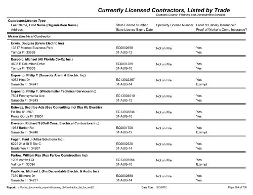 Currently Licensed Contractors, Listed by Trade - Sarasota County's ...