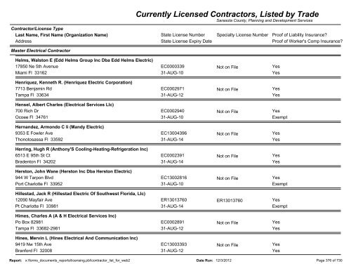 Currently Licensed Contractors, Listed by Trade - Sarasota County's ...