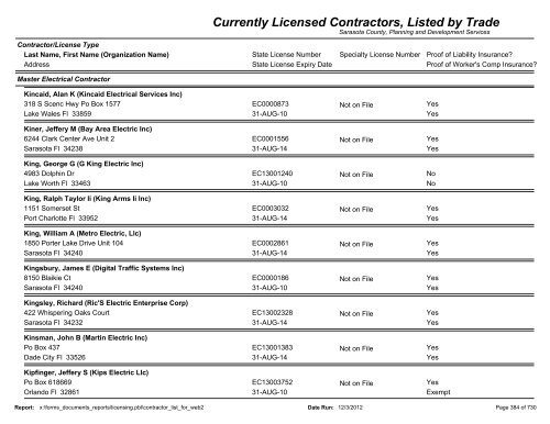 Currently Licensed Contractors, Listed by Trade - Sarasota County's ...