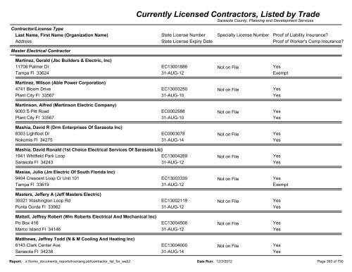 Currently Licensed Contractors, Listed by Trade - Sarasota County's ...