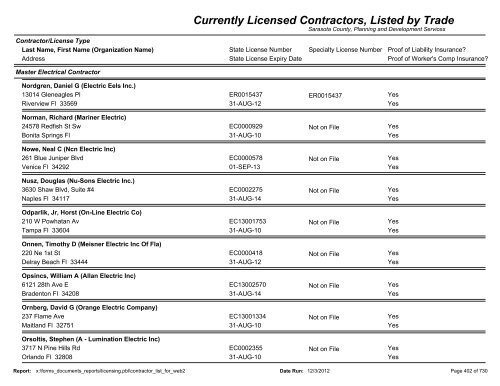 Currently Licensed Contractors, Listed by Trade - Sarasota County's ...