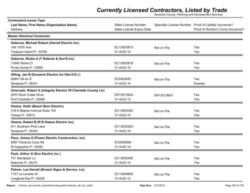 Currently Licensed Contractors, Listed by Trade - Sarasota County's ...