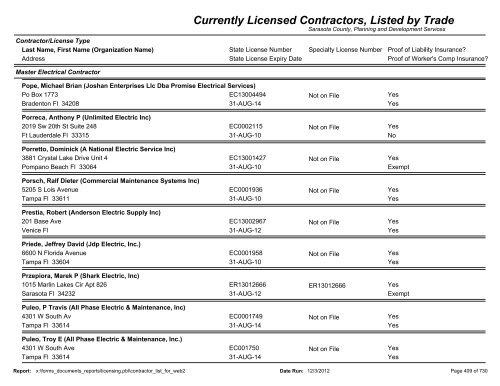 Currently Licensed Contractors, Listed by Trade - Sarasota County's ...