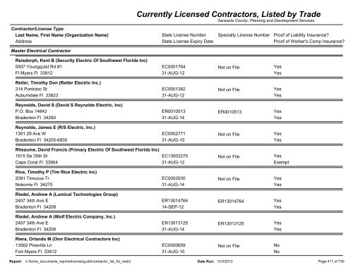 Currently Licensed Contractors, Listed by Trade - Sarasota County's ...