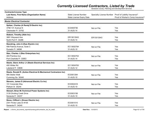 Currently Licensed Contractors, Listed by Trade - Sarasota County's ...