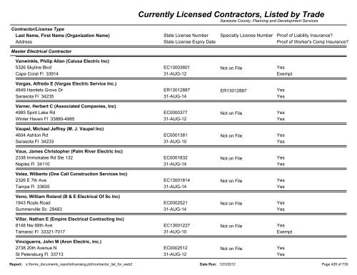 Currently Licensed Contractors, Listed by Trade - Sarasota County's ...