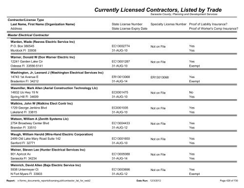 Currently Licensed Contractors, Listed by Trade - Sarasota County's ...