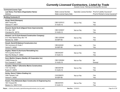 Currently Licensed Contractors, Listed by Trade - Sarasota County's ...