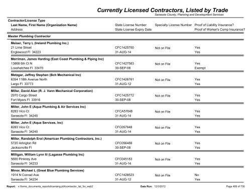 Currently Licensed Contractors, Listed by Trade - Sarasota County's ...